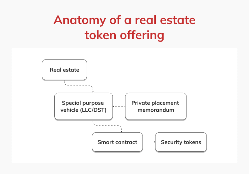 CRYPTONEWSBYTES.COM Screenshot-2023-11-19-140351 A Comprehensive Guide to Real estate Tokenization - Tokenization of Assets  