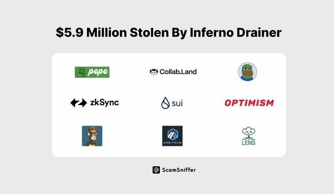 CRYPTONEWSBYTES.COM U46uIcUc Defending Against the Inferno Drainer Scam: A Comprehensive Guide to multi-chain scam -Web3 Security  
