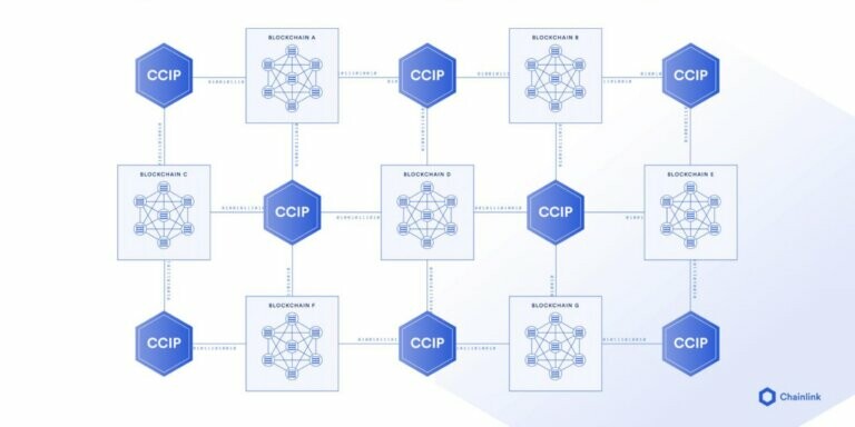 CRYPTONEWSBYTES.COM chainlink-ccip-supply-chains-768x384-1 Chainlink's Crypto Transformation of the $30T Global Trade Industry  