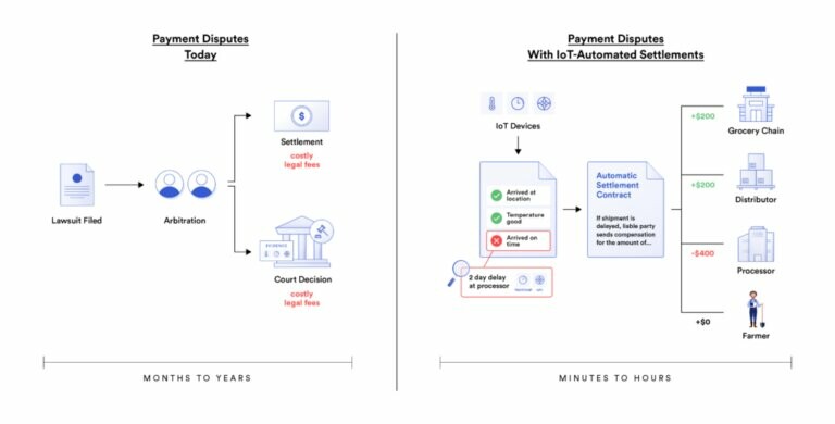 CRYPTONEWSBYTES.COM chainlink-economy-of-things-768x390-1 Chainlink's Crypto Transformation of the $30T Global Trade Industry  