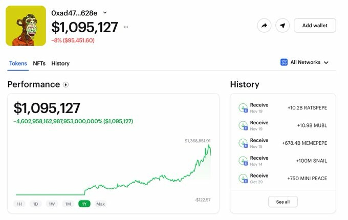 CRYPTONEWSBYTES.COM F_UUskjbwAAn16D How a Crypto Wallet Achieved Astounding Growth: From $98 to $1,095,127 in Just 91 Days!  