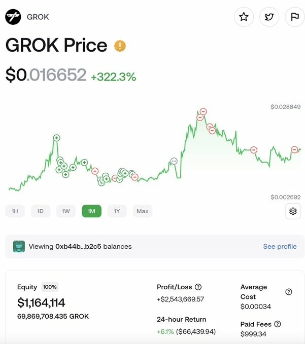 CRYPTONEWSBYTES.COM GA17UexbEAAAzLm Trader Earns $2.5 Million Profit in One Month Trading GROK  