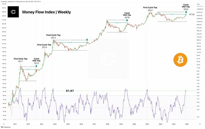 CRYPTONEWSBYTES.COM GA1m4W4XkAAoWxM Unprecedented Bitcoin Surge: Analyzing Market Dynamics, Price Targets, and Historical Trends  