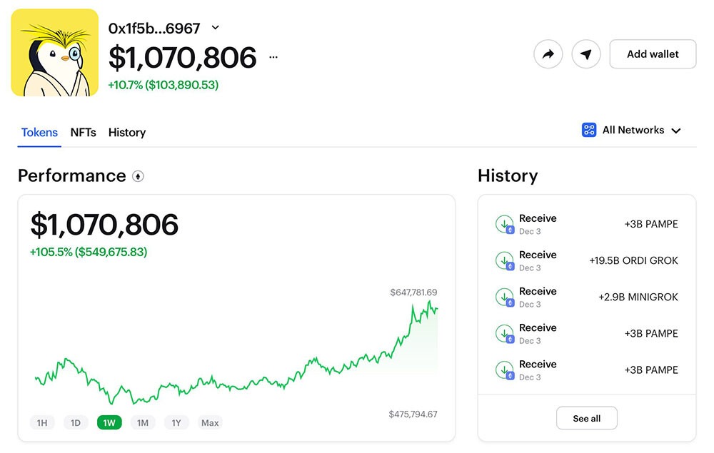 CRYPTONEWSBYTES.COM GAbSB7UaIAAbcMD Discover how this person turned $192 into $1,070,806 in 91 days through investing in cryptocurrency  