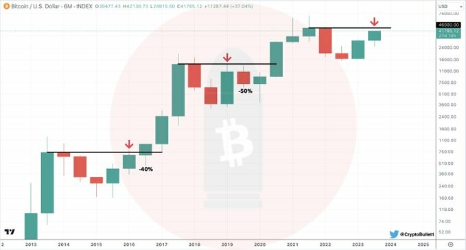 CRYPTONEWSBYTES.COM GAgoikYWIAAW3_L Bitcoin's Bull Market: Price Behavior, Mempool Dynamics, and $46K Breakthrough  