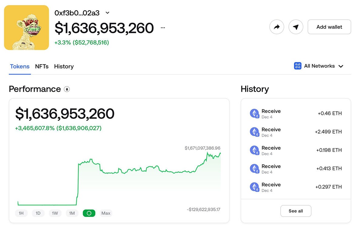 CRYPTONEWSBYTES.COM GAh1iC4aYAAIfW How This Crypto Wallet Generated $1,636,953,260 in Just One Year!  