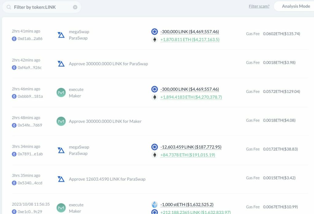 CRYPTONEWSBYTES.COM GAwWYoXbMAA43oP-1024x698 33 Million worth of Chainlink (LINK) tokens were dumped by 5 whales  