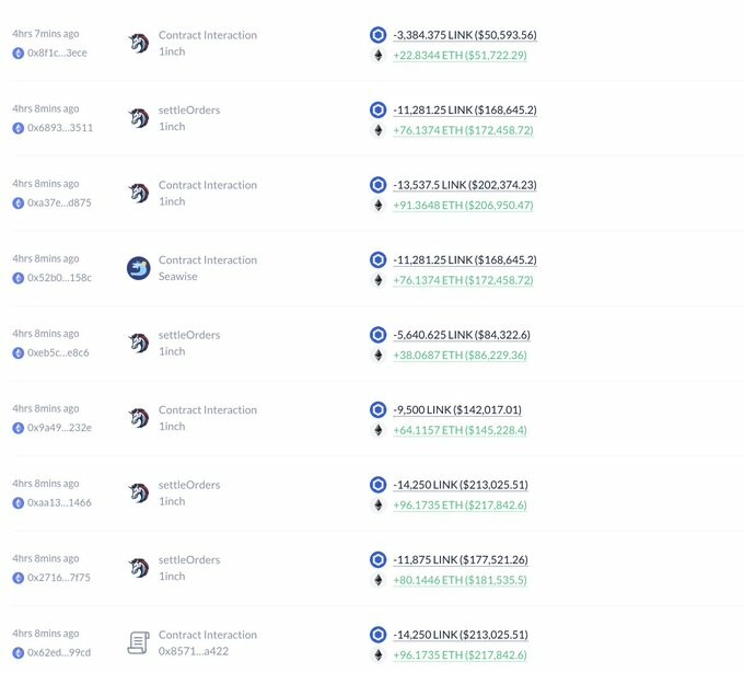 CRYPTONEWSBYTES.COM GAwWmHja8AA_drr 33 Million worth of Chainlink (LINK) tokens were dumped by 5 whales  