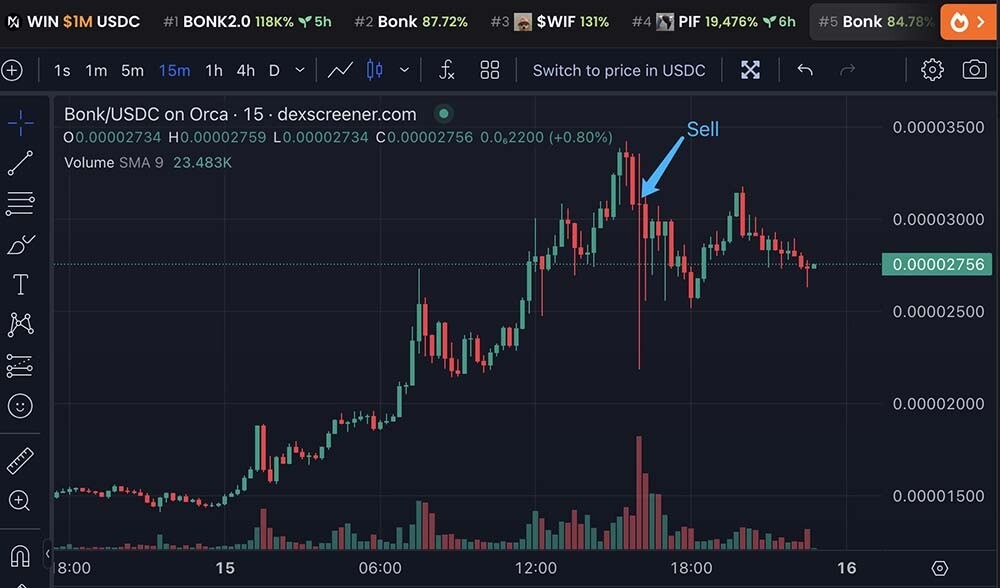 CRYPTONEWSBYTES.COM GBZdDcEXoAAUT9A Profiting $4.4 Million: The Journey of a Trader in the BONK Cryptocurrency  