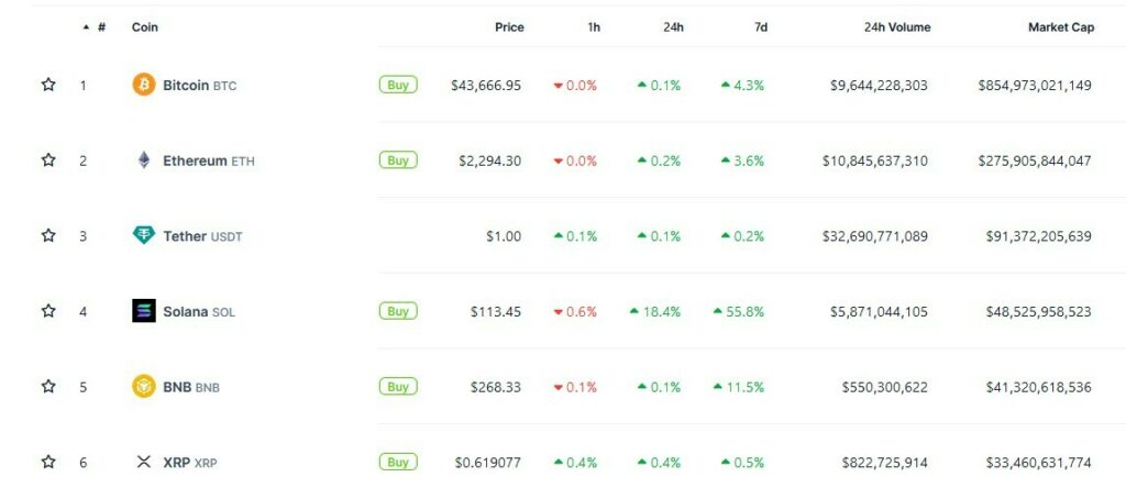 CRYPTONEWSBYTES.COM Screenshot-2023-12-24-220834-1024x444 Altcoins at a Glance - Important Weekly News on SOL, ETH, and More  