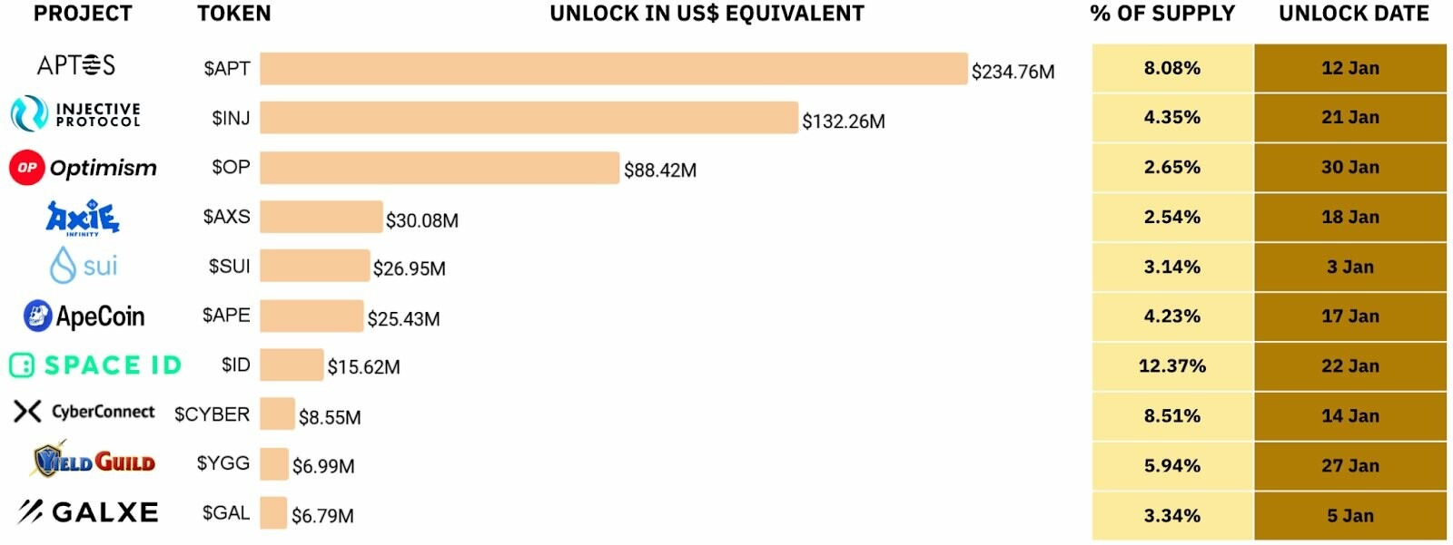 CRYPTONEWSBYTES.COM 90797e05-4026-4880-a59e-150ea4f3c1e8 Insights into Key Crypto Trends: January 2024 Analysis  