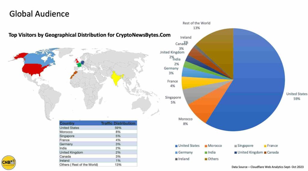 CRYPTONEWSBYTES.COM CryptoNewsBytes-Audience--1024x571 About  