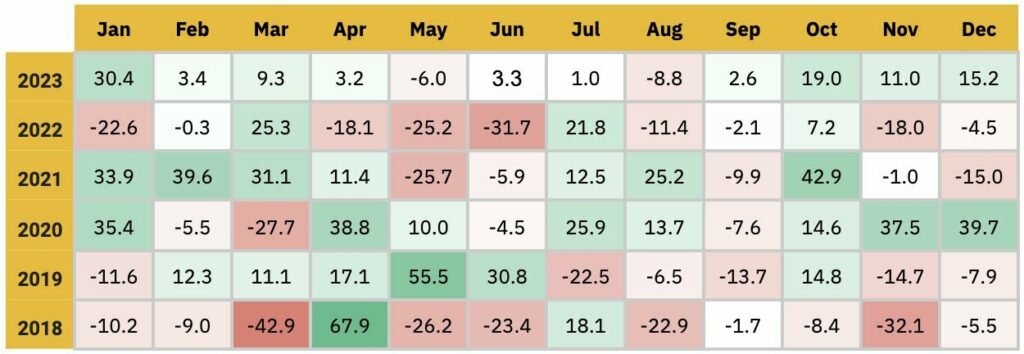 CRYPTONEWSBYTES.COM c88189ad-280d-4143-9a67-e630dee8ac13-1024x354 Insights into Key Crypto Trends: January 2024 Analysis  