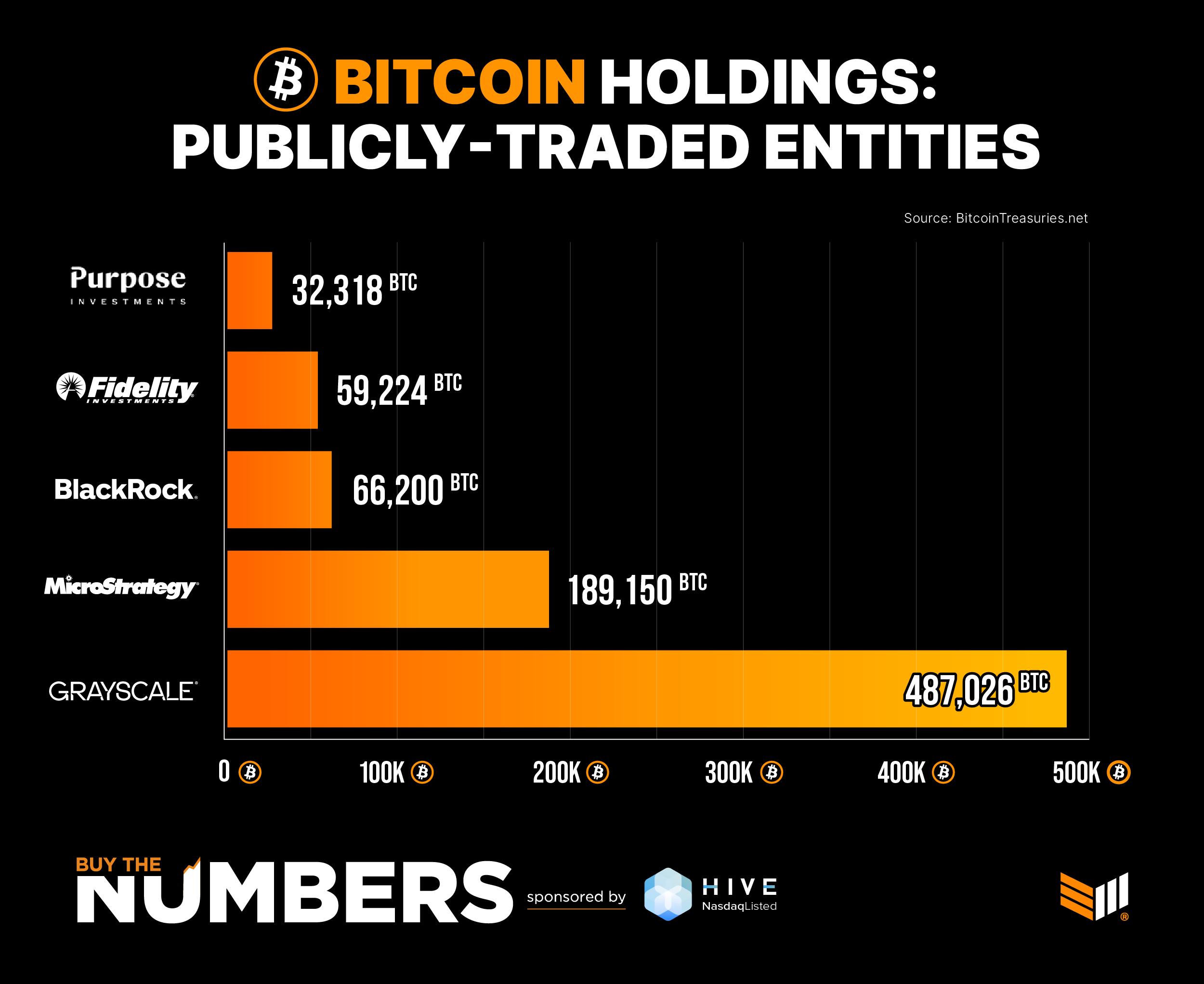 CRYPTONEWSBYTES.COM GFSSFhiWgAAOKkv Unveiling the Top 5 Largest Publicly-Traded Bitcoin Holders in the Crypto Realm  