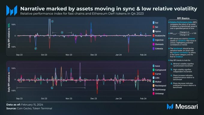 CRYPTONEWSBYTES.COM GHbrk1BaEAALgRd Crypto Success: Narratives and Market Cycles Through a Data-Driven Lens  