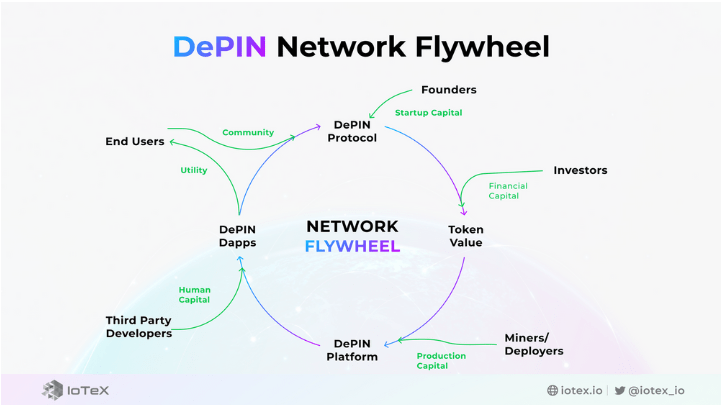CRYPTONEWSBYTES.COM Screenshot-2024-02-01-150944 What are Decentralized Physical Infrastructure Networks (DePIN)? A Beginner’s Guide  