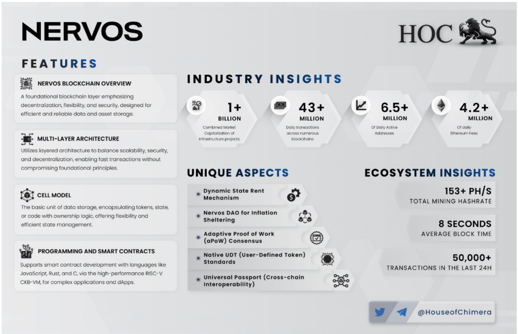 CRYPTONEWSBYTES.COM image-1-1024x660 Nervos Network Aims to Take Over the Crypto Market with a 500x Increase  