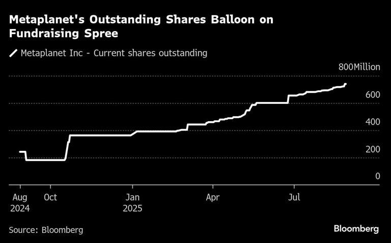 CRYPTONEWSBYTES.COM Overseas-share-sale-the-884-million-plan Why is Bitcoin Proxy’s Chief seeking a new funding path?  