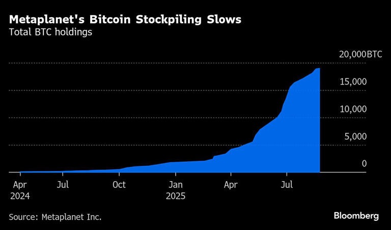 CRYPTONEWSBYTES.COM Suspension-of-Evo-exercises-and-what-it-unlocks Why is Bitcoin Proxy’s Chief seeking a new funding path?  
