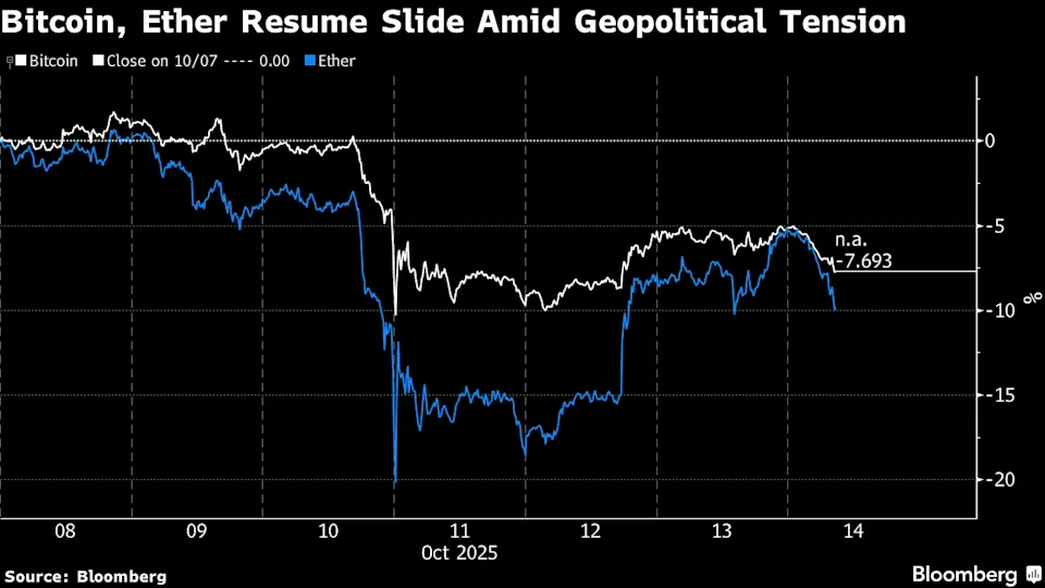 CRYPTONEWSBYTES.COM Crypto-Market-selloff-deepens-after-weekend-liquidations Why did the Crypto Market shed $150 billion after China?  