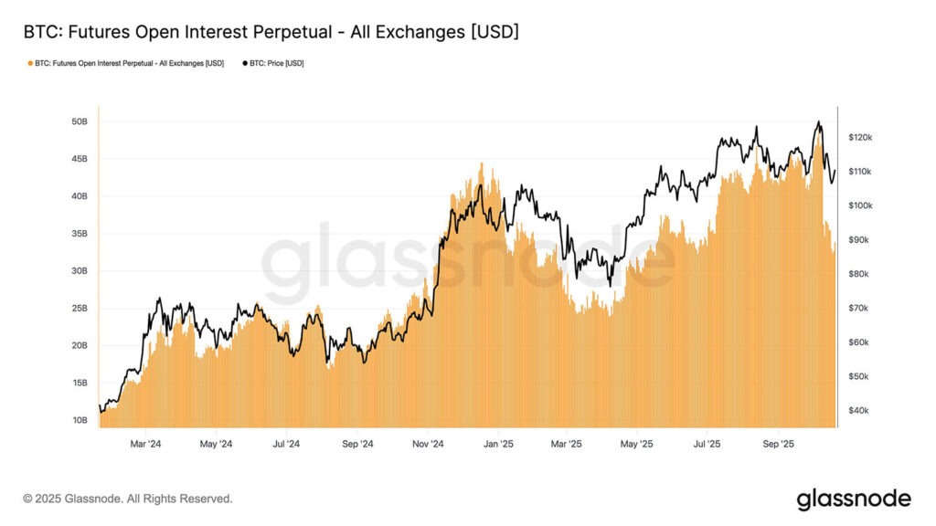 CRYPTONEWSBYTES.COM Derivatives-snapshot-1024x576 Is Bitcoin below $108K after $320M liquidations a reset?  