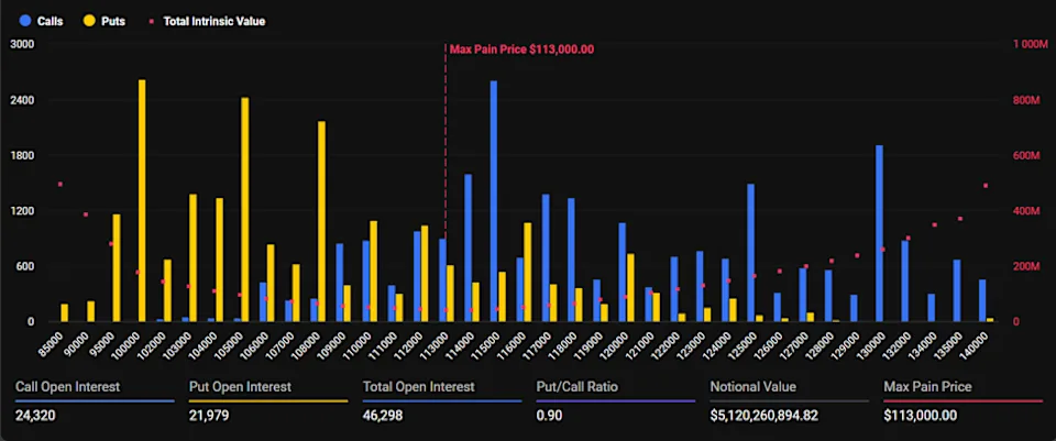 CRYPTONEWSBYTES.COM Market-setup-ahead-of-Bitcoin-and-Ethereum-Options-expiry Bitcoin and Ethereum Options $6 Billion Expire pre Sept CPI  