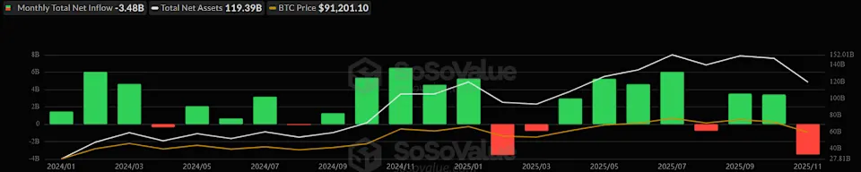 CRYPTONEWSBYTES.COM  Was November 2025 Bitcoin's Second Worst Month Ever?  