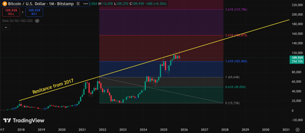 CRYPTONEWSBYTES.COM image-1024x447 Bitcoin Price Prediction 2026: Why $200K will Now be the Base Case Under Trump 2.0  