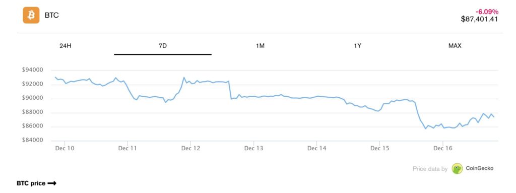 CRYPTONEWSBYTES.COM ETF-flows-show-sharp-risk-reduction-in-December-1024x383 Bitcoin and Ethereum ETF outflows reach $582M in one day  