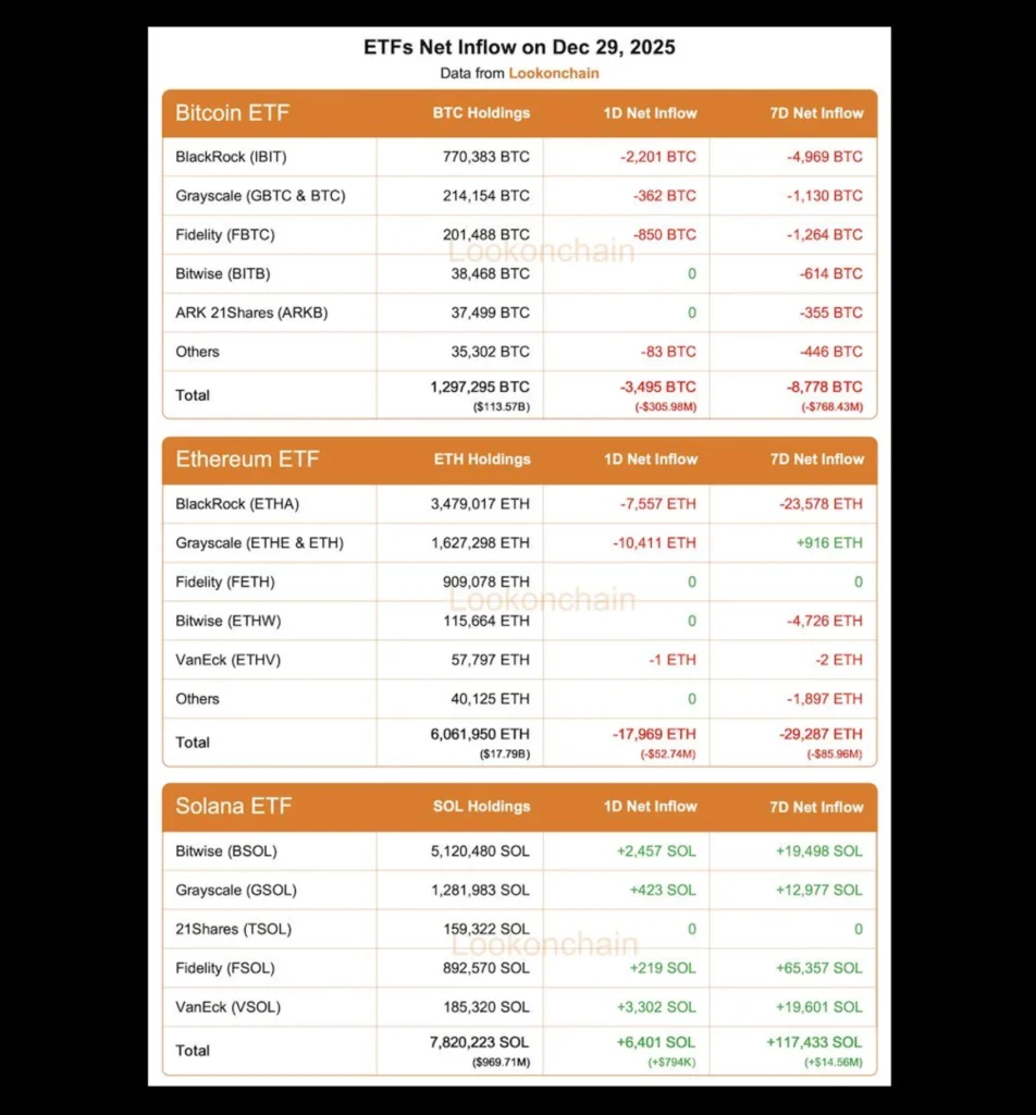 CRYPTONEWSBYTES.COM image-2329-952x1024 Will Solana ETF Flows Lead SOL Toward $190 Price Level?  