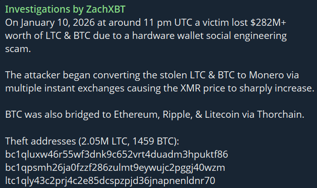 CRYPTONEWSBYTES.COM image-11 How did $282M vanish in crypto and what did ZachXBT find    