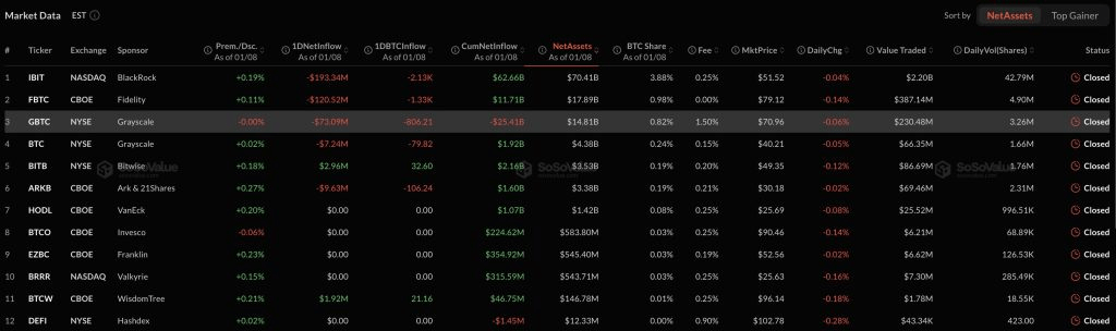 CRYPTONEWSBYTES.COM image-2 Are Spot Bitcoin ETFs down $1.1B in three days in 2026?  