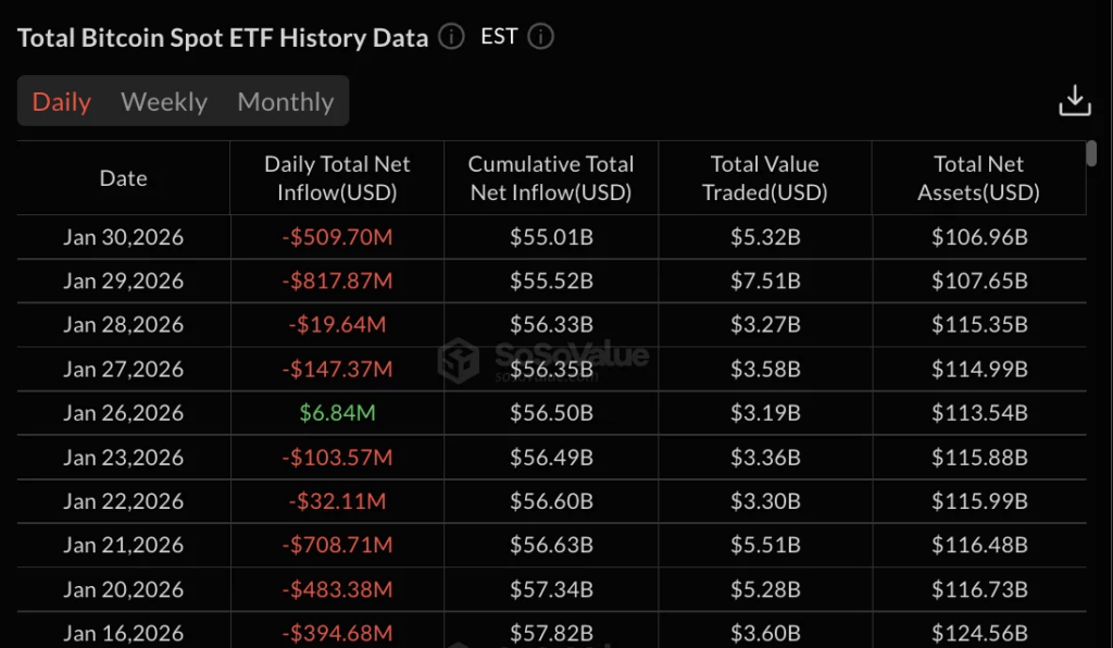 CRYPTONEWSBYTES.COM image-20-1024x596 How Bitcoin ETFs react to $1.49 billion weekly outflows?  