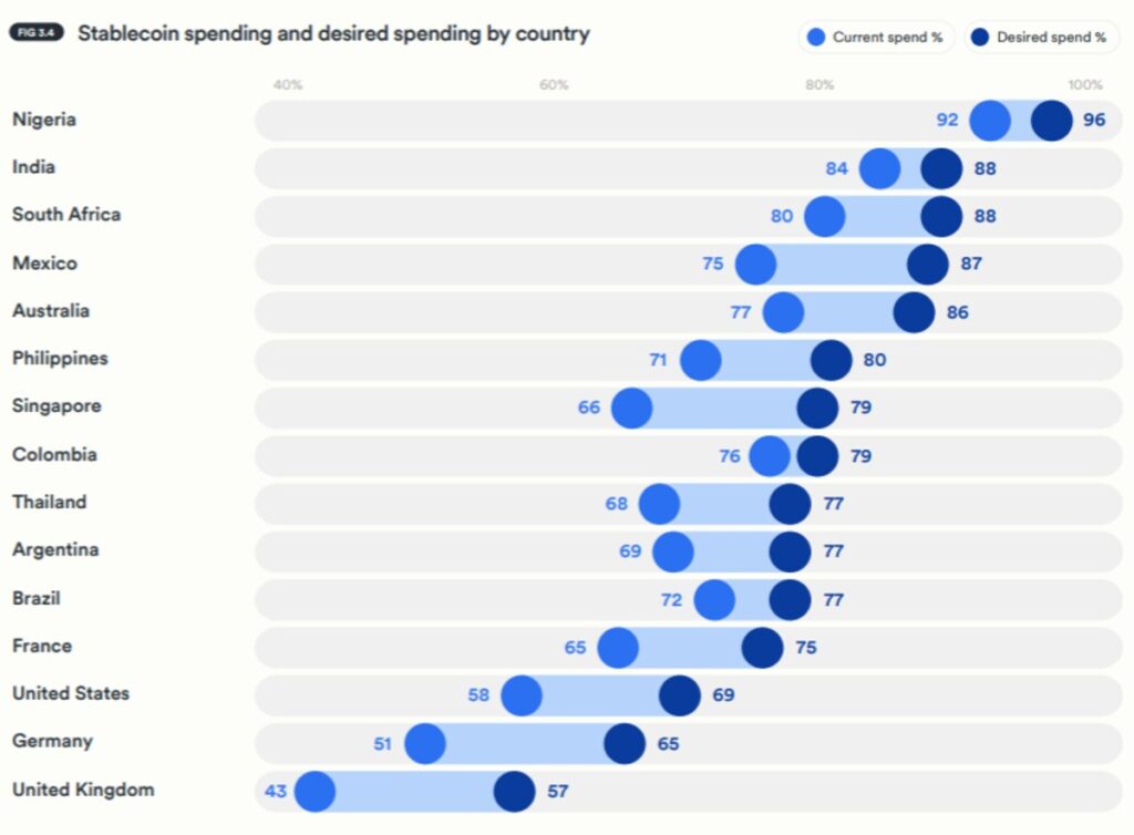 biggest African economies