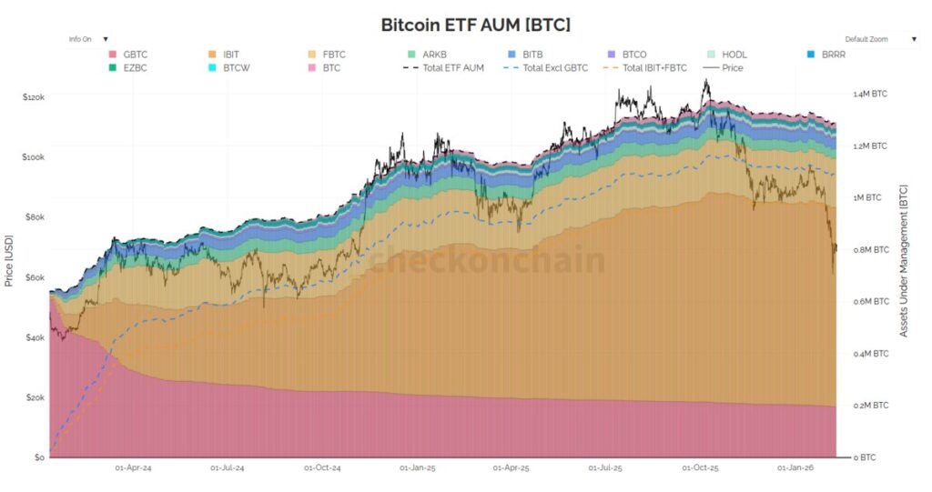 bitcoin etfs
