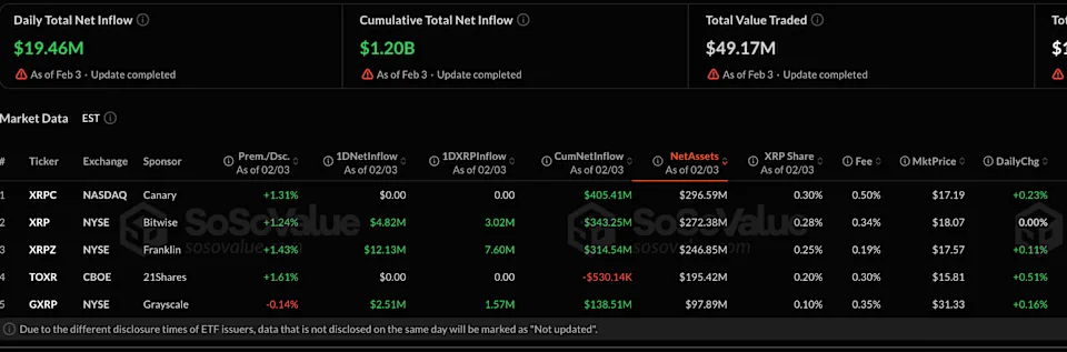 CRYPTONEWSBYTES.COM bitcoin Do Bitcoin ETF outflows of $272 million signal rotation?  