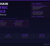 Will on-chain parametric insurance replace traditional policies for DeFi infographic showing trigger to oracle to auto payout flow, verdict panel comparing parametric vs traditional strengths, and key stats including $3.51B market, less than 2% DeFi TVL insured, and 48.7% CAGR