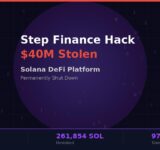 Step Finance hack infographic showing $40 million stolen from Solana DeFi platform leading to permanent shutdown