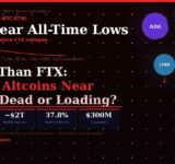 Altcoin crash 2026 ADA SOL DOGE LINK XRP PEPE near all time lows 38 percent worse than FTX bottom analysis