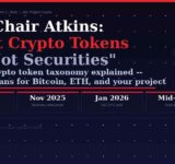 SEC Chair Paul Atkins token taxonomy 2026 four categories digital commodity collectible tool tokenized security Project Crypto explained