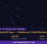 Banks collected $12.1 billion overdraft fees 2024 blocking stablecoin yield CLARITY Act