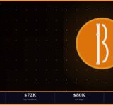 Bitcoin price analysis March 2026 BTC USD $72850 recovery $60K support $80K target Fear Greed Index 15