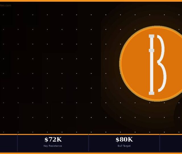 Bitcoin price analysis March 2026 BTC USD $72850 recovery $60K support $80K target Fear Greed Index 15