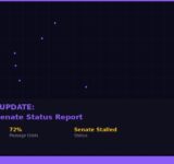 Clarity Act, crypto regulation, Senate, DeFi safe harbor, CBDC ban, market structure, CFTC, tokenized securities, Tim Scott, digital commodity