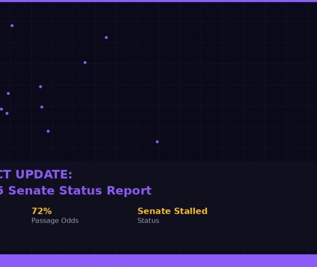Clarity Act, crypto regulation, Senate, DeFi safe harbor, CBDC ban, market structure, CFTC, tokenized securities, Tim Scott, digital commodity