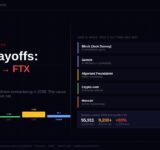 Crypto Layoffs 2022 to 2026: Bear Market, FTX and the AI Wave