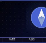 Ethereum price analysis March 2026 ETH USD $2071 ETH BTC ratio 0.0293 capital rotation Standard Chartered $7500 target