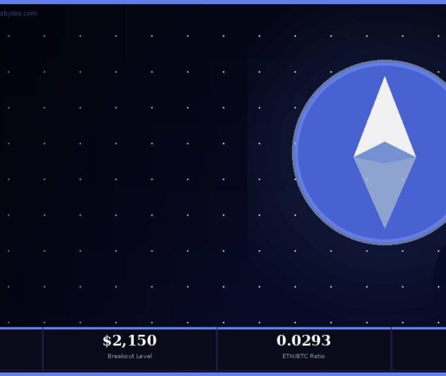 Ethereum price analysis March 2026 ETH USD $2071 ETH BTC ratio 0.0293 capital rotation Standard Chartered $7500 target