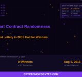 Ethereum Smart Contract Randomness Bug