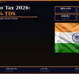 India crypto tax 2026 30 percent VDA tax 1 percent TDS budget update regulation SEBI guide